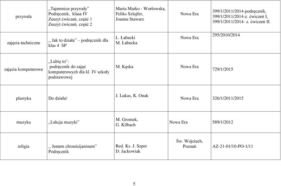 Łabecka 295/2010/2014 zajęcia komputerowe Lubię to - podręcznik do zajęć komputerowych dla kl. IV szkoły podstawowej M. Kęska 729/1/2015 plastyka Do dzieła! J. Lukas, K.