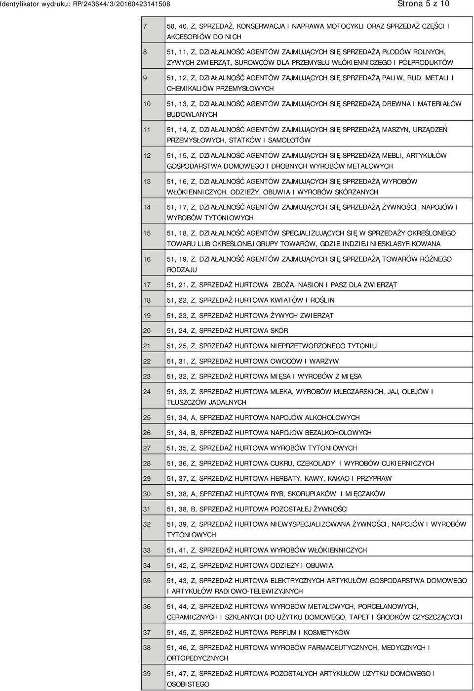 AGENTÓW ZAJMUJĄCYCH SIĘ SPRZEDAŻĄ DREWNA I MATERIAŁÓW BUDOWLANYCH 11 51, 14, Z, DZIAŁALNOŚĆ AGENTÓW ZAJMUJĄCYCH SIĘ SPRZEDAŻĄ MASZYN, URZĄDZEŃ PRZEMYSŁOWYCH, STATKÓW I SAMOLOTÓW 12 51, 15, Z,