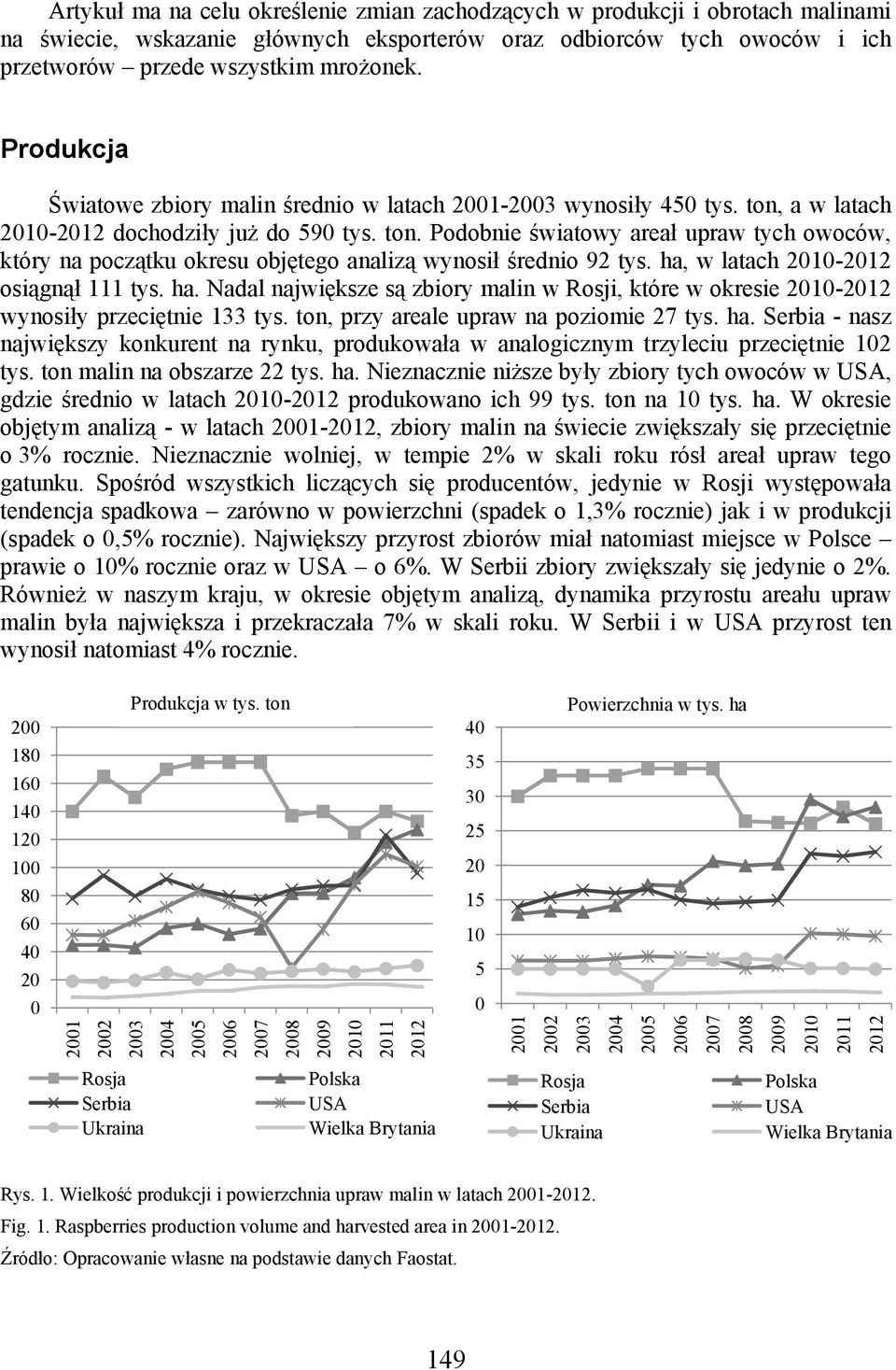 ha, w latach 21-212 osiągnął 111 tys. ha. Nadal największe są zbiory malin w Rosji, które w okresie 21-212 wynosiły przeciętnie 133 tys. ton, przy areale upraw na poziomie 27 tys. ha. Serbia - nasz największy konkurent na rynku, produkowała w analogicznym trzyleciu przeciętnie 12 tys.