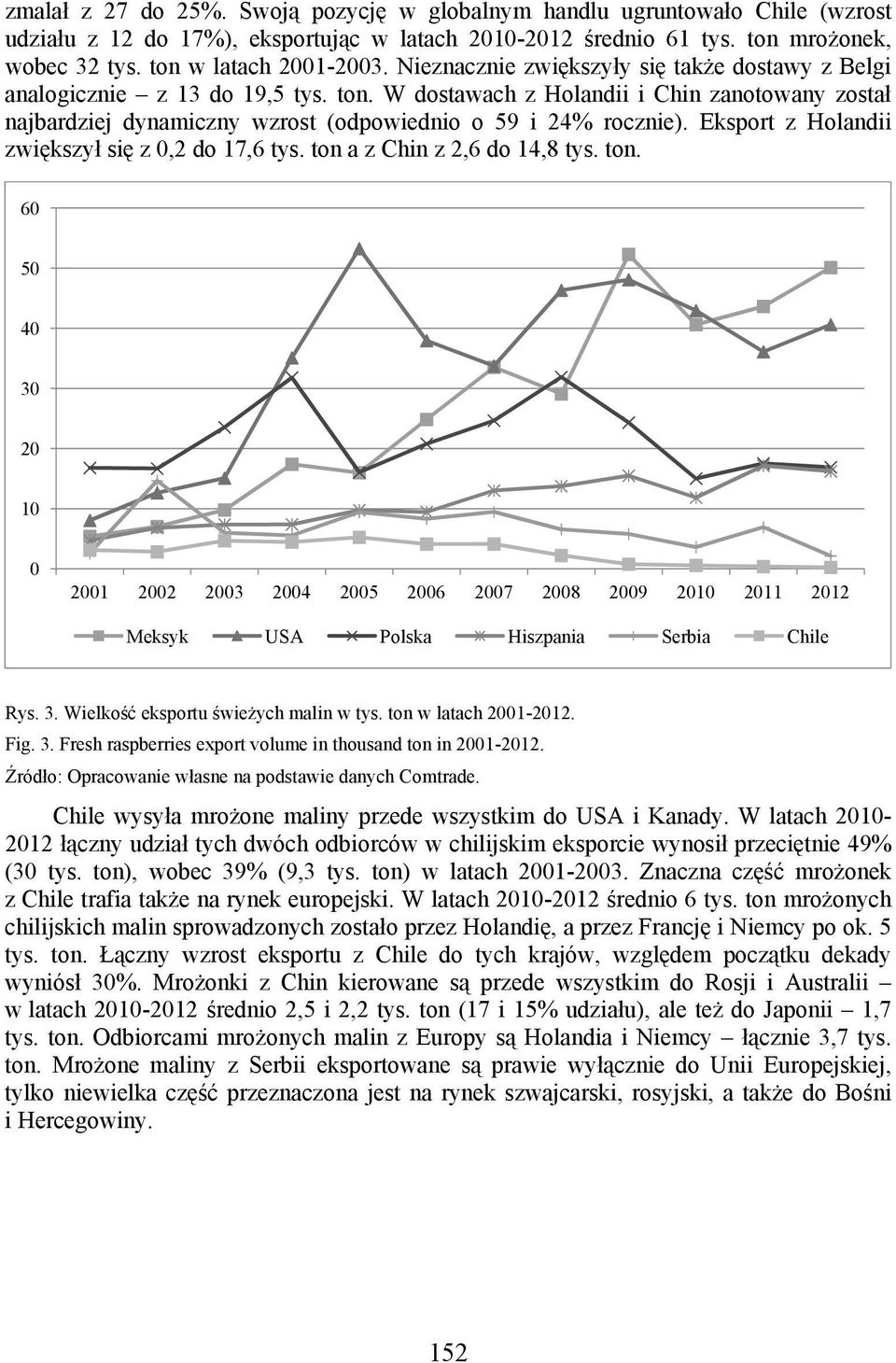 Eksport z Holandii zwiększył się z,2 do 17,6 tys. ton a z Chin z 2,6 do 14,8 tys. ton. 6 5 4 3 2 1 21 22 23 24 25 26 27 28 29 21 211 212 Meksyk USA Polska Hiszpania Serbia Chile Rys. 3. Wielkość eksportu świeżych malin w tys.