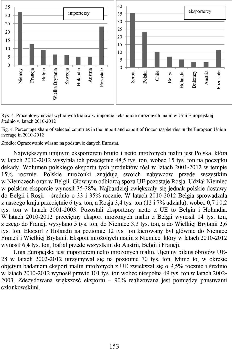 Percentage share of selected countries in the import and export of frozen raspberries in the European Union average in 21-212 Źródło: Opracowanie własne na podstawie danych Eurostat.