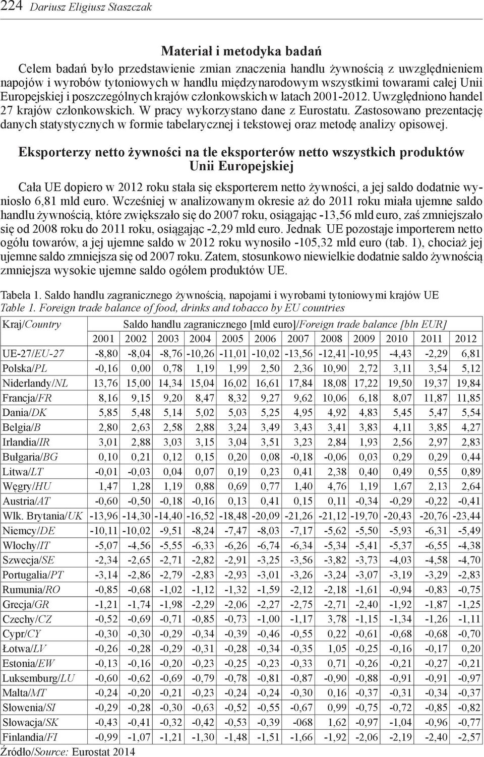 Zastosowano prezentację danych statystycznych w formie tabelarycznej i tekstowej oraz metodę analizy opisowej.