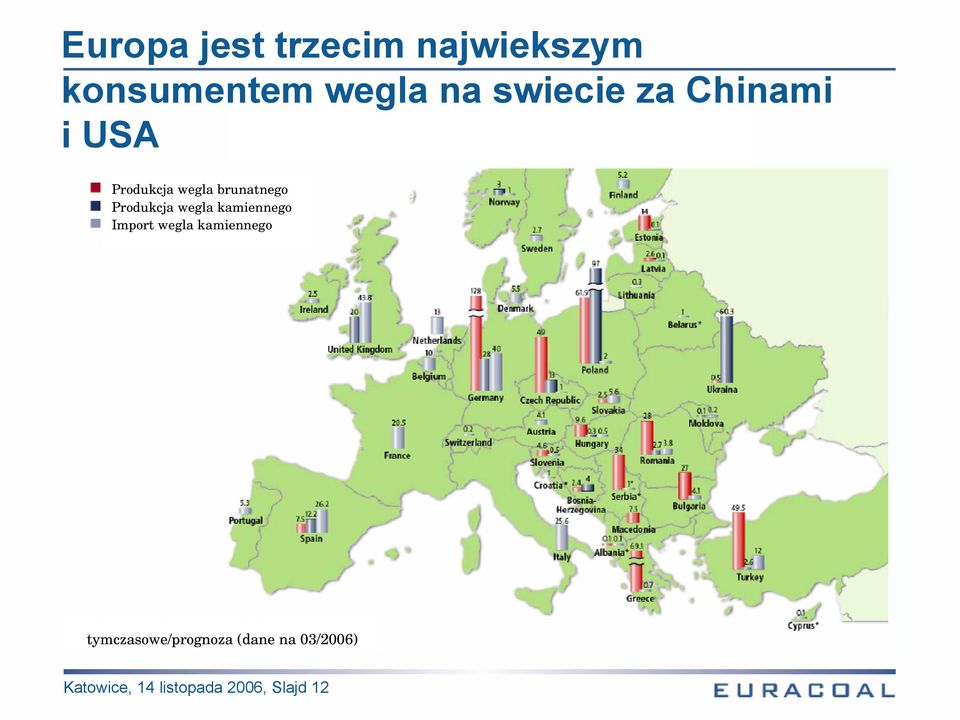 Produkcja wegla kamiennego Import wegla kamiennego