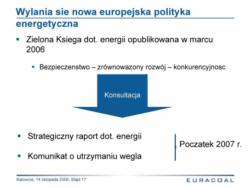 konkurencyjnosc Konsultacja Strategiczny raport dot.