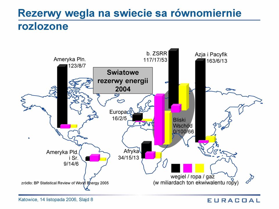 ZSRR 117/17/53 Azja i Pacyfik 163/6/13 Europa 16/2/5 Bliski Wschód 0/100/66 Ameryka Pld.