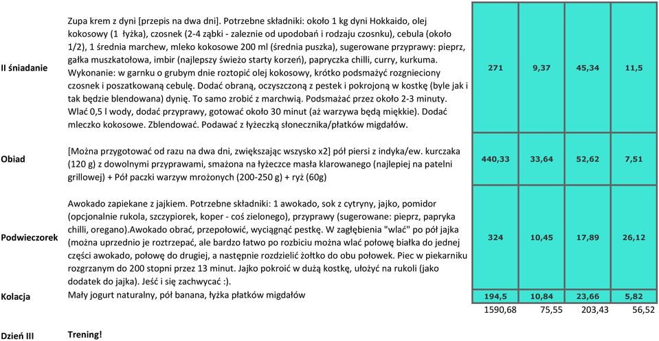 (średnia puszka), sugerowane przyprawy: pieprz, gałka muszkatołowa, imbir (najlepszy świeżo starty korzeń), papryczka chilli, curry, kurkuma.