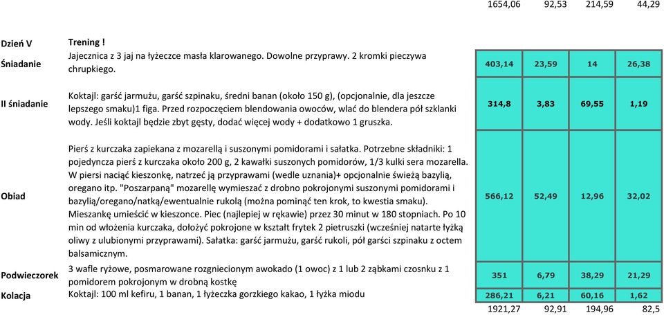 Przed rozpoczęciem blendowania owoców, wlać do blendera pół szklanki wody. Jeśli koktajl będzie zbyt gęsty, dodać więcej wody + dodatkowo 1 gruszka.