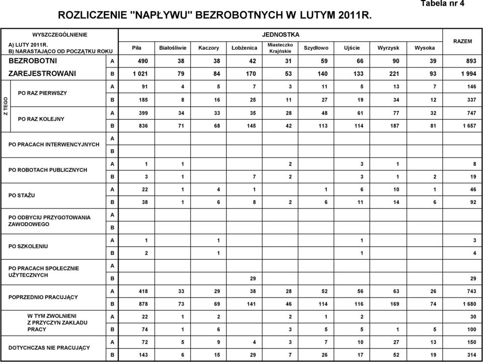 994 Ujście Wyrzysk RZEM Z TEGO PO RZ PIERWSZY PO RZ KOLEJNY 91 4 5 7 3 11 5 13 7 146 185 8 16 25 11 27 19 34 12 337 399 34 33 35 28 48 61 77 32 747 836 71 68 145 42 113 114 187 81 1 657 PO PRCCH