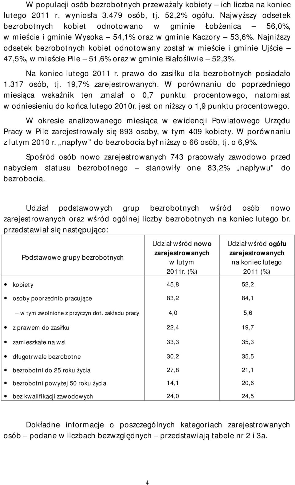 Najniższy odsetek bezrobotnych kobiet odnotowany został w mieście i gminie Ujście 47,5%, w mieście Pile 51,6% oraz w gminie iałośliwie 52,3%. Na koniec lutego 2011 r.