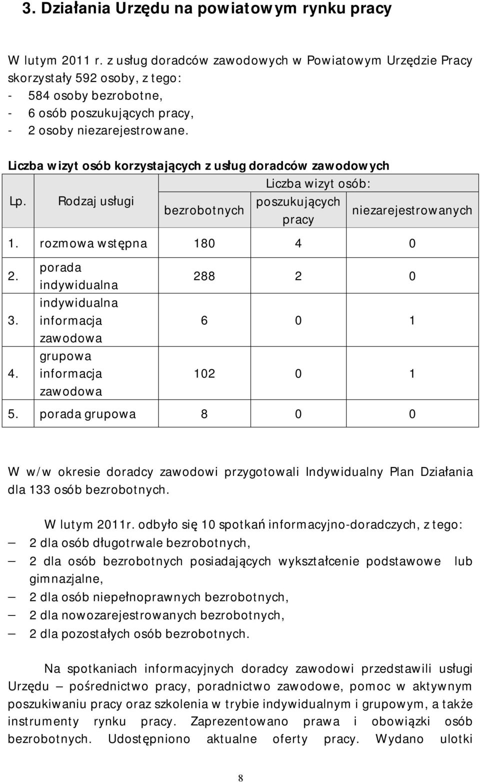 Liczba wizyt osób korzystających z usług doradców zawodowych Liczba wizyt osób: Lp. Rodzaj usługi poszukujących bezrobotnych niezarejestrowanych pracy 1. rozmowa wstępna 180 4 