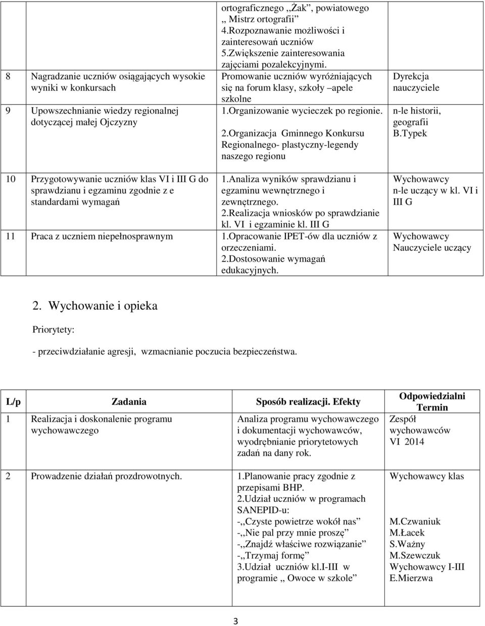 Organizowanie wycieczek po regionie. 2.Organizacja Gminnego Konkursu Regionalnego- plastyczny-legendy naszego regionu Dyrekcja nauczyciele n-le historii, geografii B.