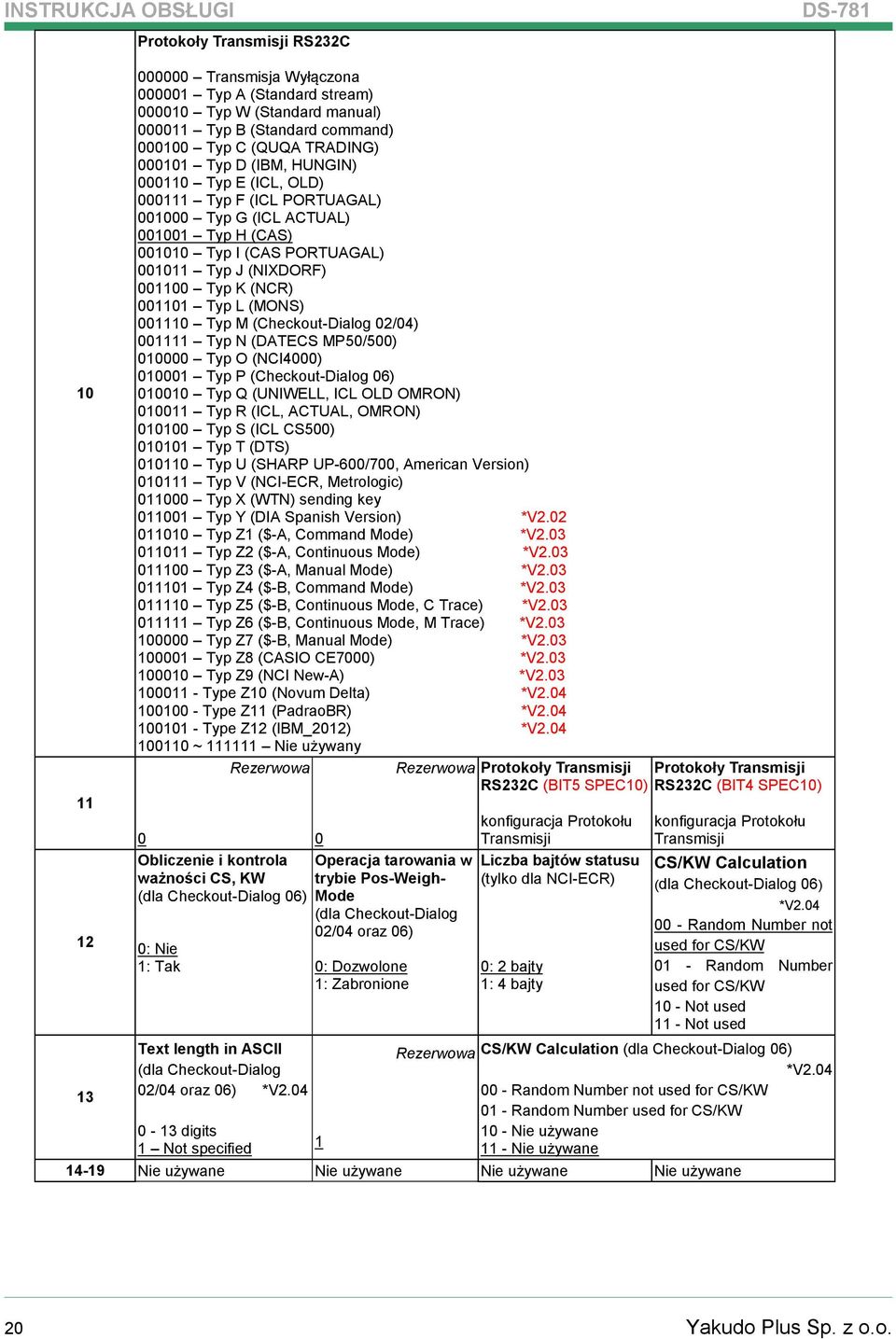 (NCR) 001101 Typ L (MONS) 001110 Typ M (Checkout-Dialog 02/04) 001111 Typ N (DATECS MP50/500) 010000 Typ O (NCI4000) 010001 Typ P (Checkout-Dialog 06) 010010 Typ Q (UNIWELL, ICL OLD OMRON) 010011 Typ