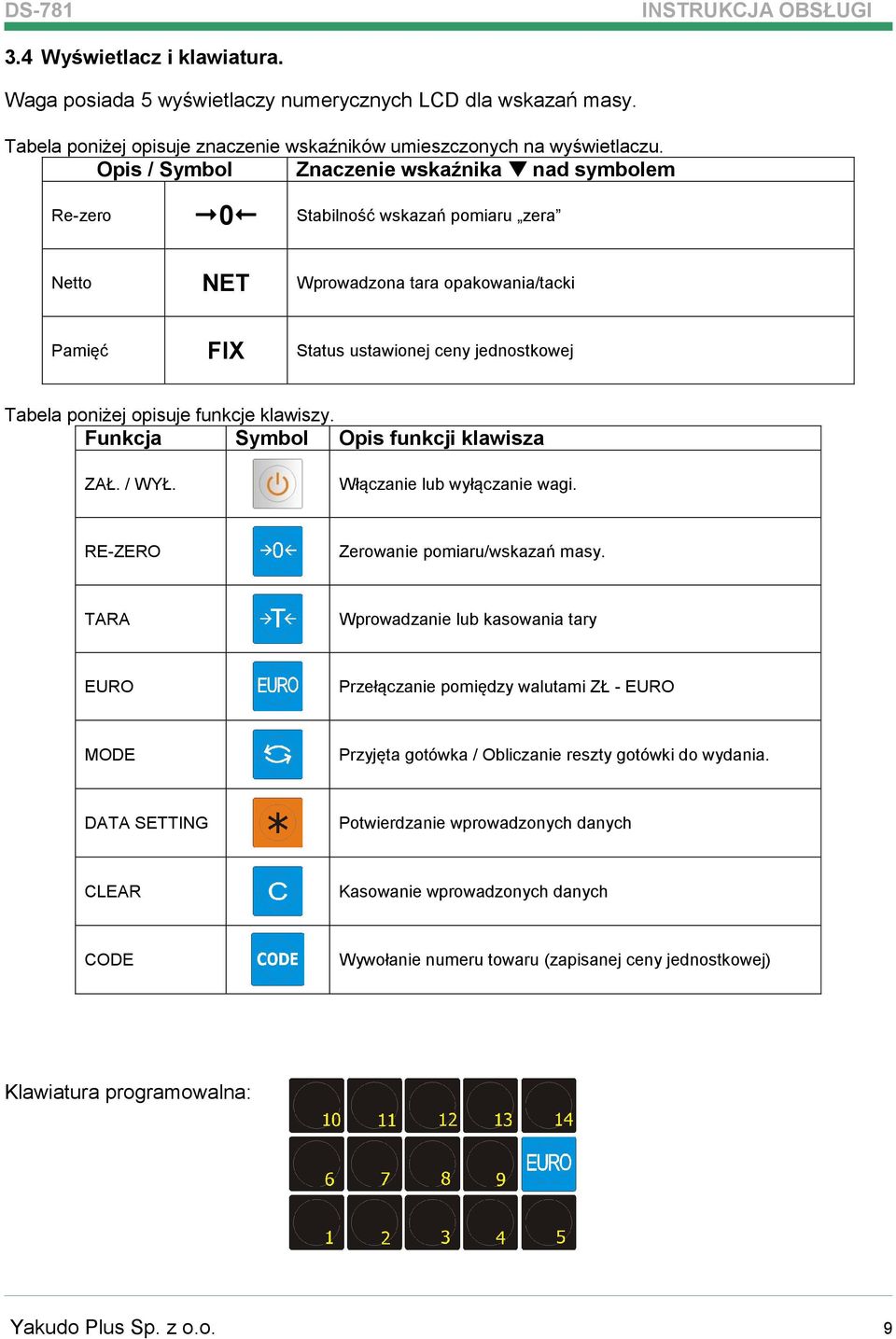 opisuje funkcje klawiszy. Funkcja Symbol Opis funkcji klawisza ZAŁ. / WYŁ. Włączanie lub wyłączanie wagi. RE-ZERO Zerowanie pomiaru/wskazań masy.
