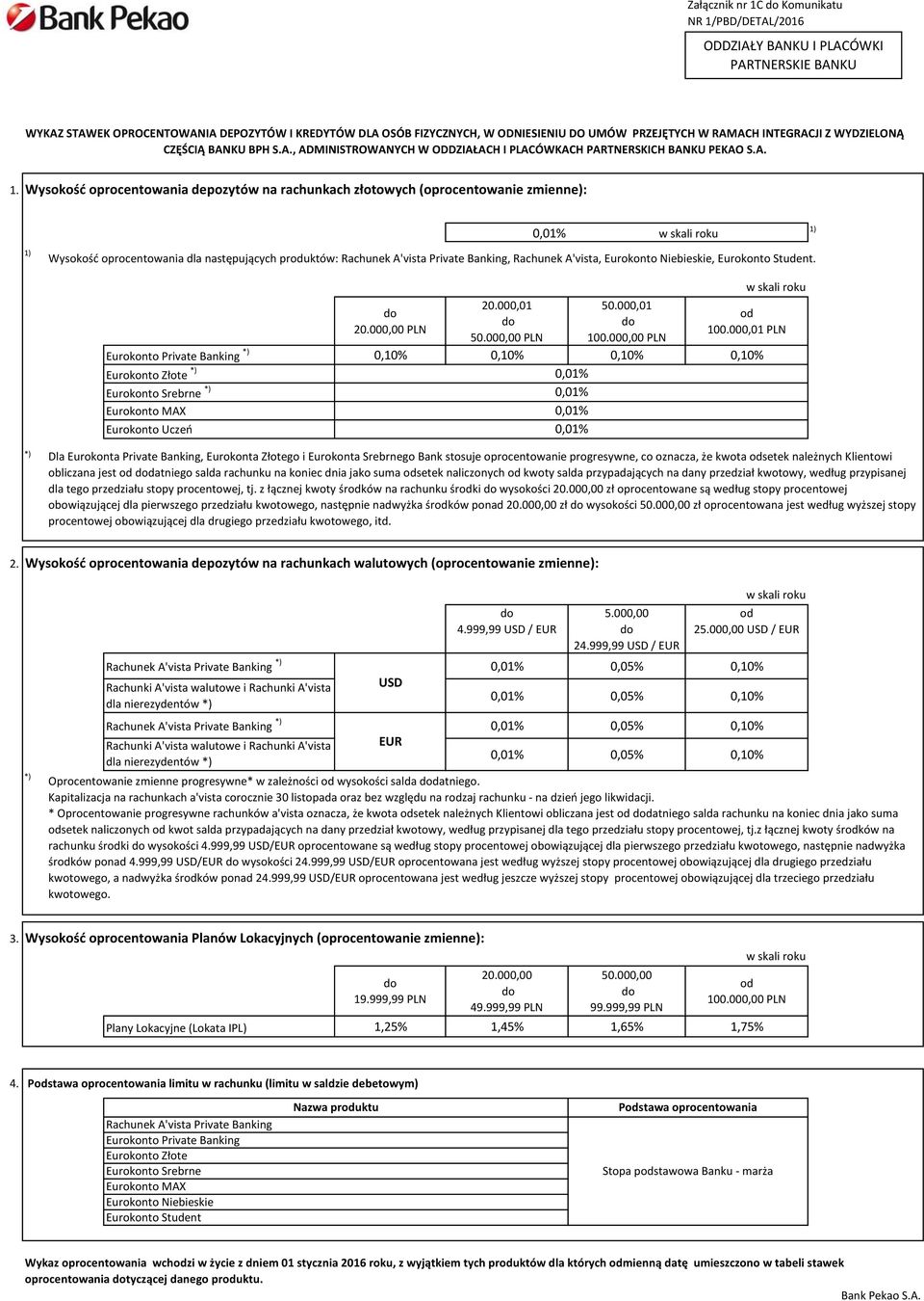 Wysokość oprocentowania depozytów na rachunkach złotowych (oprocentowanie zmienne): Wysokość oprocentowania dla następujących pruktów: Rachunek A'vista Private Banking, Rachunek A'vista, Eurokonto