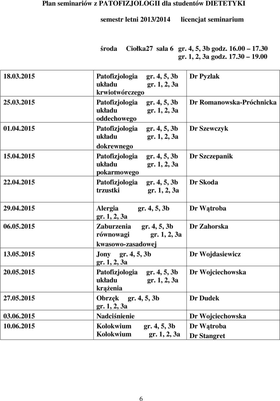 04.2015 Patofizjologia gr. 4, 5, 3b trzustki gr. 1, 2, 3a Dr Pyzlak Dr Romanowska- Dr Szewczyk Dr Szczepanik Dr Skoda 29.04.2015 Alergia gr. 4, 5, 3b Dr Wątroba gr. 1, 2, 3a 06.05.2015 Zaburzenia gr.