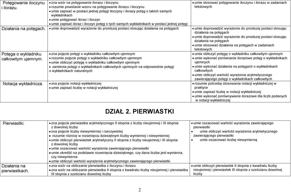 potęgować iloraz i iloczyn umie zapisać iloraz i iloczyn potęg o tych samych wykładnikach w postaci jednej potęgi Działania na potęgach.