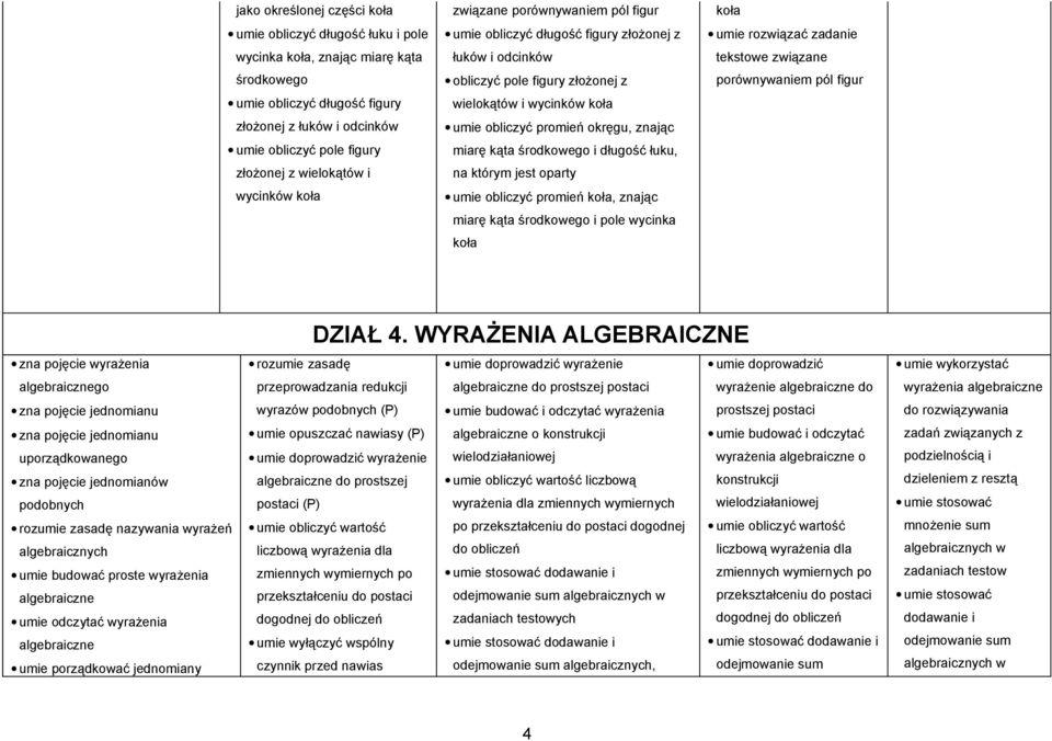 okręgu, znając miarę kąta środkowego i długość łuku, na którym jest oparty umie obliczyć promień koła, znając miarę kąta środkowego i pole wycinka koła koła tekstowe związane porównywaniem pól figur