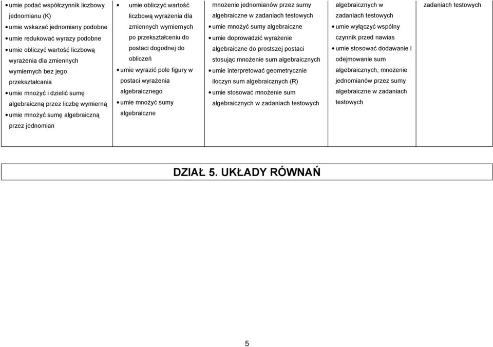 zmiennych wymiernych bez jego przekształcania umie mnożyć i dzielić sumę algebraiczną przez liczbę wymierną umie mnożyć sumę algebraiczną po przekształceniu do postaci dogodnej do obliczeń umie