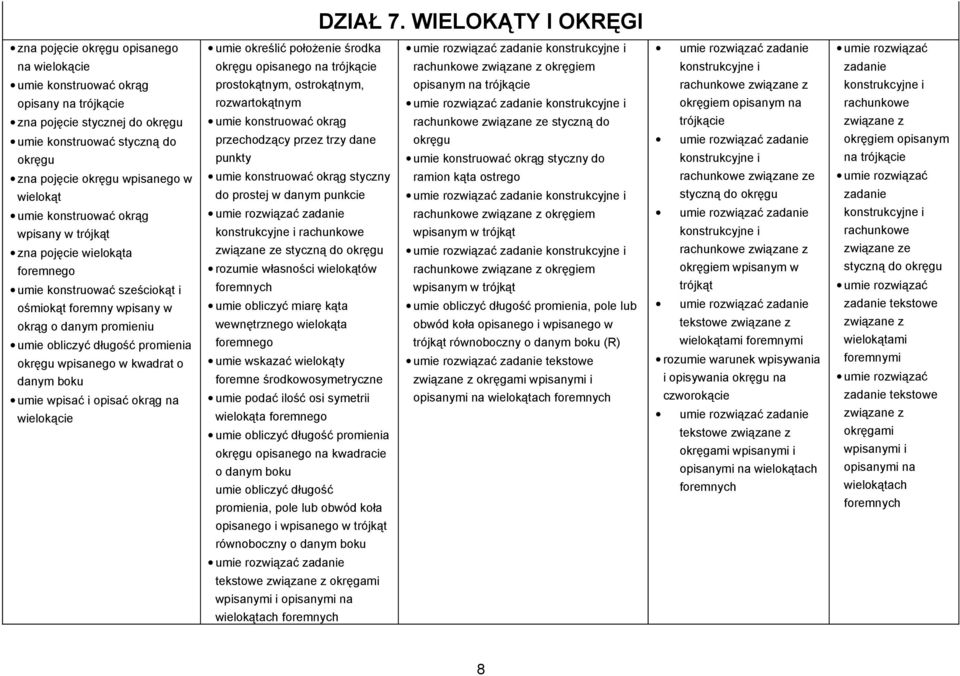 okrąg prostokątnym, ostrokątnym, opisanym na trójkącie rachunkowe konstrukcyjne i opisany na trójkącie zna pojęcie stycznej do okręgu umie konstruować styczną do okręgu zna pojęcie okręgu wpisanego w