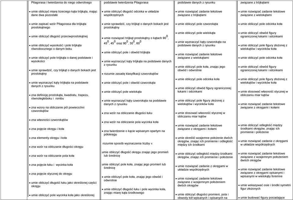 prostokątnego mie sprawdzić, czy trójkąt o danych bokach jest prostokątny mie obliczyć pole czworokąta mie obliczyć pole odcinka koła mie obliczyć dłgość przeciwprostokątnej mie obliczyć wysokość i