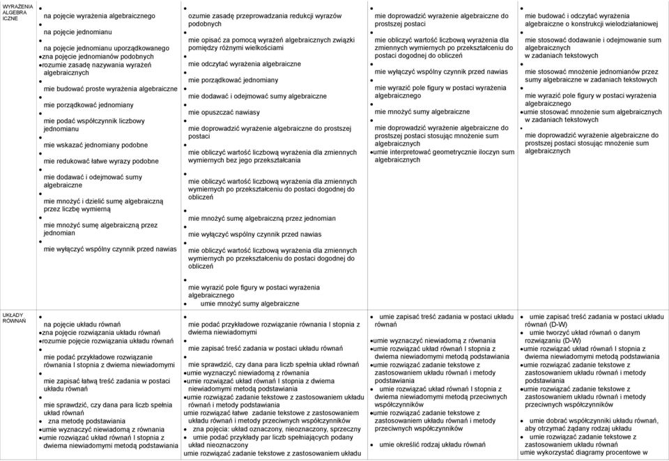 dodawać i odejmować smy algebraiczne mie mnożyć i dzielić smę algebraiczną przez liczbę wymierną mie mnożyć smę algebraiczną przez jednomian mie wyłączyć wspólny czynnik przed nawias ozmie zasadę