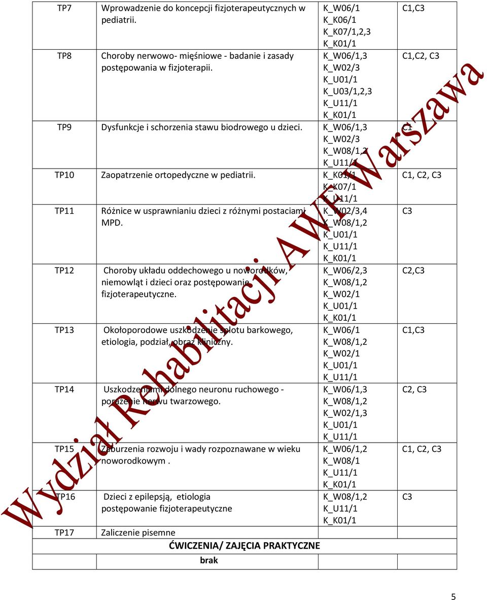 K_K07/1 TP11 TP12 TP13 Różnice w usprawnianiu dzieci z różnymi postaciami MPD. Choroby układu oddechowego u noworodków, niemowląt i dzieci oraz postępowanie fizjoterapeutyczne.