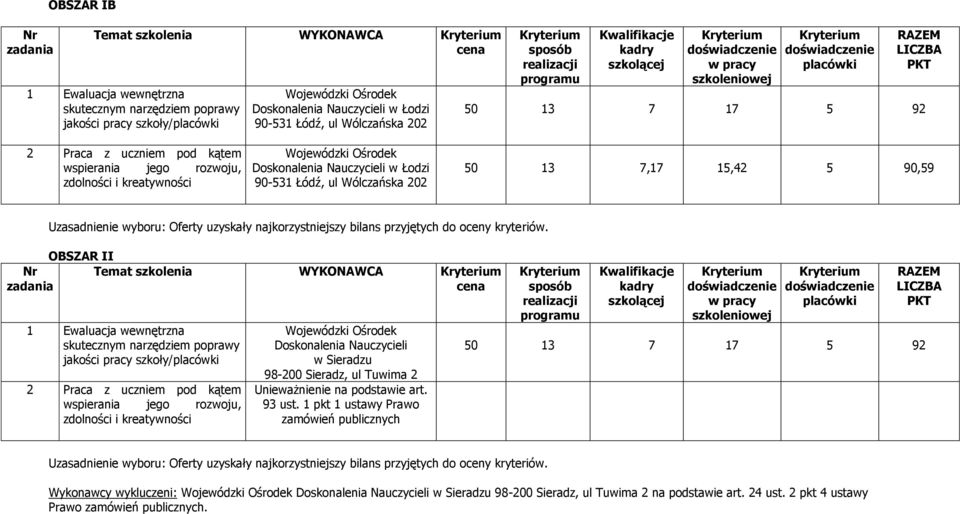 szkolenia WYKONAWCA 1 Ewaluacja wewnętrzna skutecznym narzędziem poprawy jakości pracy szkoły/ 2 Praca z uczniem pod kątem