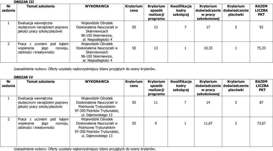 WYKONAWCA 1 Ewaluacja wewnętrzna skutecznym narzędziem poprawy jakości pracy szkoły/ 2 Praca z uczniem pod kątem