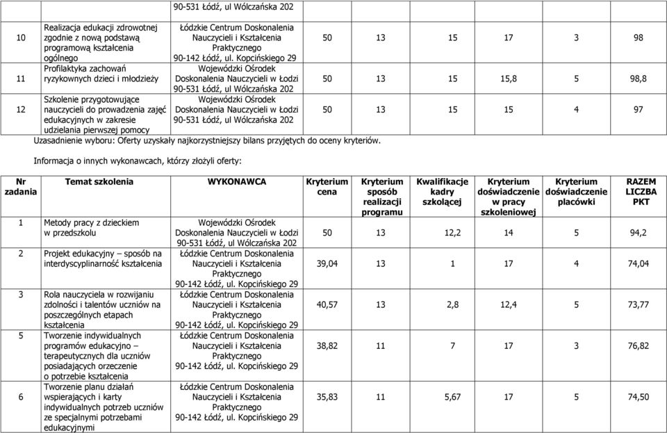 3 Rola nauczyciela w rozwijaniu zdolności i talentów uczniów na poszczególnych etapach kształcenia 5 Tworzenie indywidualnych programów edukacyjno terapeutycznych dla uczniów posiadających orzeczenie