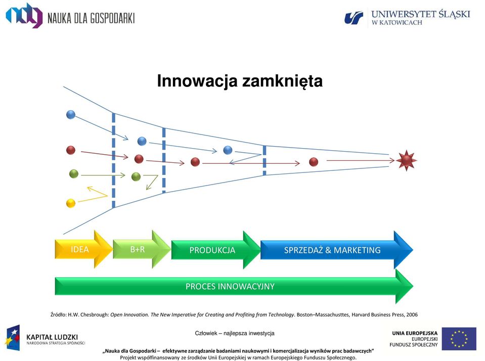 The New Imperative for Creating and Profiting from