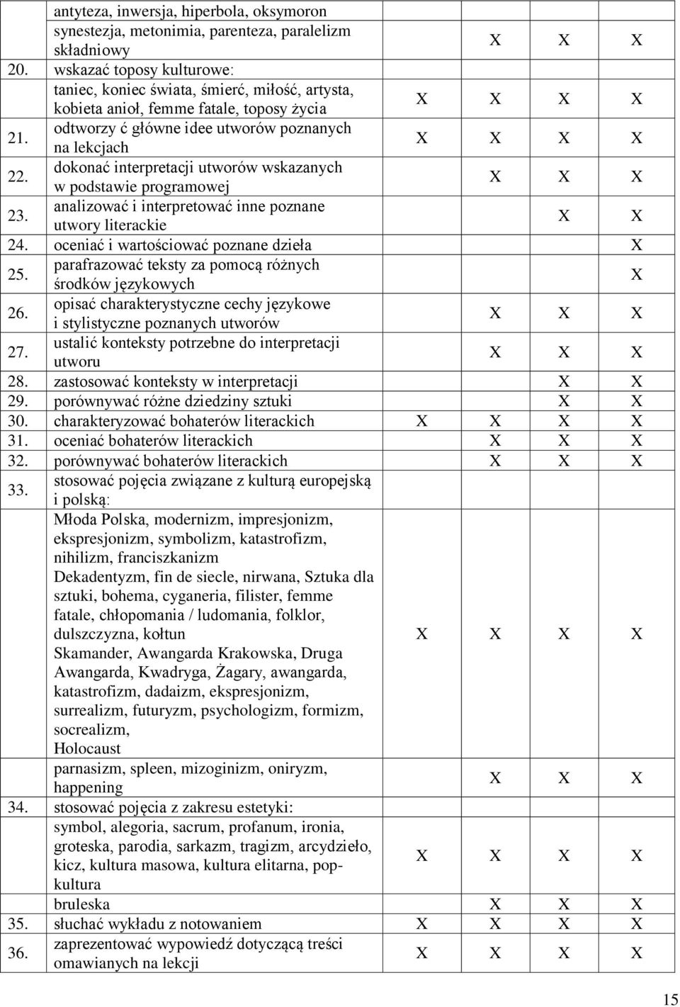 dokonać interpretacji utworów wskazanych w podstawie programowej 23. analizować i interpretować inne poznane utwory literackie 24. oceniać i wartościować poznane dzieła 25.