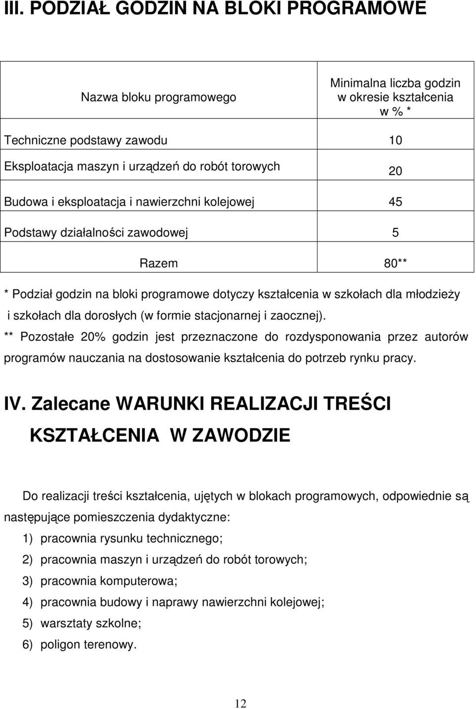 dorosłych (w formie stacjonarnej i zaocznej). ** Pozostałe 20% godzin jest przeznaczone do rozdysponowania przez autorów programów nauczania na dostosowanie kształcenia do potrzeb rynku pracy. IV.