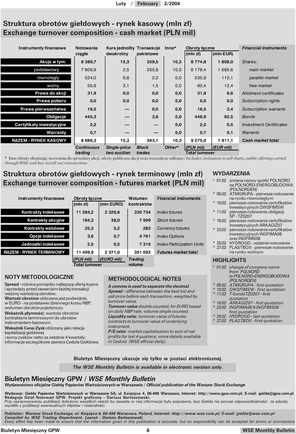 2,2, 535,9 11,1 parallel market wolny 55,8 3,1 1,5, 6,4 12,4 free market Prawa do akcji 31,9,,, 31,9 6,6 Allotment certificates Prawa poboru,,,,,, Subscription rights Prawa pierwszeństwa 16,5 ---,,