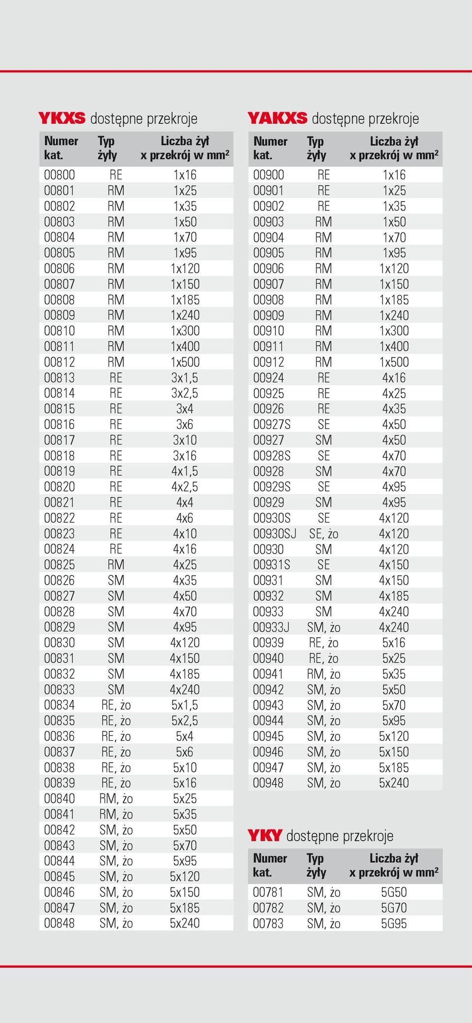 00811 RM 1x400 00812 RM 1x500 00813 RE 3x1,5 00814 RE 3x2,5 00815 RE 3x4 00816 RE 3x6 00817 RE 3x10 00818 RE 3x16 00819 RE 4x1,5 00820 RE 4x2,5 00821 RE 4x4 00822 RE 4x6 00823 RE 4x10 00824 RE 4x16