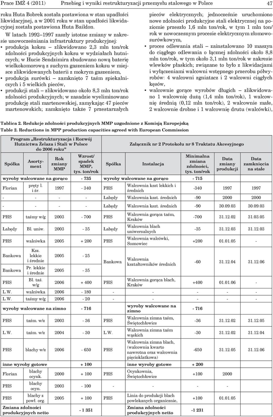 W latach 1992 1997 zaszły istotne zmiany w zakresie unowocześniania infrastruktury produkcyjnej: produkcja koksu zlikwidowano 2,3 mln ton/rok zdolności produkcyjnych koksu w wydziałach hutniczych; w