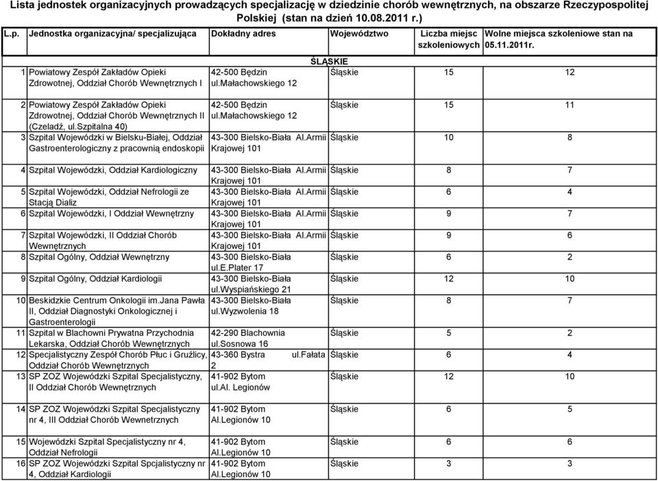 Armii Krajowej 101 4 Szpital Wojewódzki, Oddział Kardiologiczny 43-300 Bielsko-Biała Al.Armii Krajowej 101 5 Szpital Wojewódzki, Oddział Nefrologii ze 43-300 Bielsko-Biała Al.