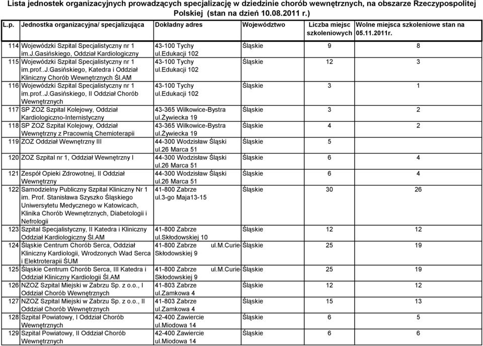 edukacji 102 116 Wojewódzki Szpital Specjalistyczny nr 1 43-100 Tychy Śląskie 3 1 im.prof..j.gasińskiego, II Oddział Chorób ul.