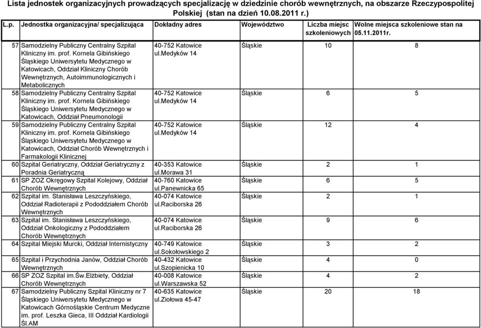 Kornela Gibińskiego Katowicach, Oddział Pneumonologii 59 Samodzielny Publiczny Centralny Szpital Kliniczny im. prof.