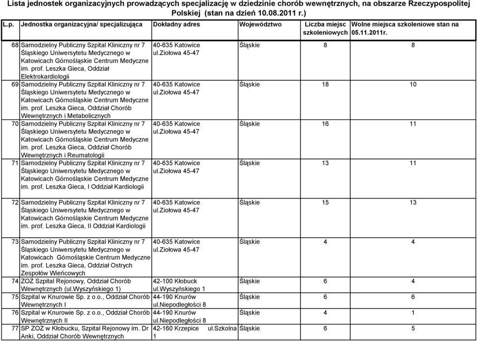 ziołowa 45-47 40-635 Katowice ul.ziołowa 45-47 40-635 Katowice ul.ziołowa 45-47 ŚLĄSKIE Śląskie 8 8 Śląskie 18 10 Śląskie 16 11 Śląskie 13 11 72 Samodzielny Publiczny Szpital Kliniczny nr 7 im. prof.