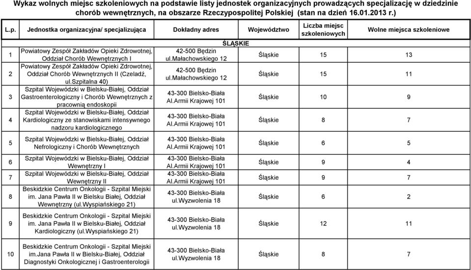 ) Powiatowy Zespół Zakładów Opieki Zdrowotnej, Oddział Chorób I Powiatowy Zespół Zakładów Opieki Zdrowotnej, Oddział Chorób II (Czeladź, ul.