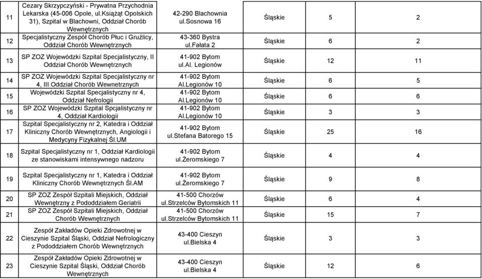 fałata 2 Śląskie 5 2 Śląskie 6 2 13 SP ZOZ Wojewódzki Szpital 