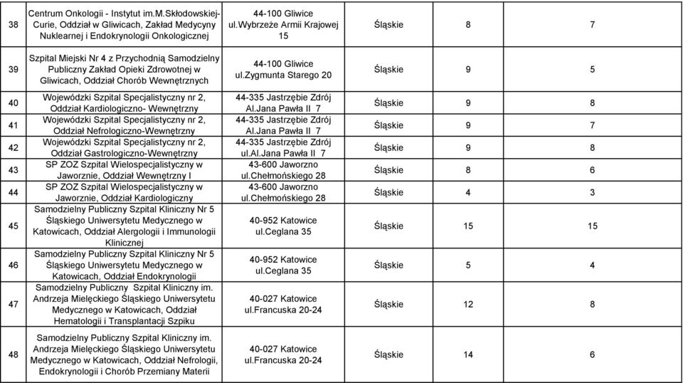 zygmunta Starego 20 Śląskie 9 5 40 41 42 43 44 45 46 47 Wojewódzki Szpital Specjalistyczny nr 2, Oddział Kardiologiczno- Wewnętrzny Wojewódzki Szpital Specjalistyczny nr 2, Oddział