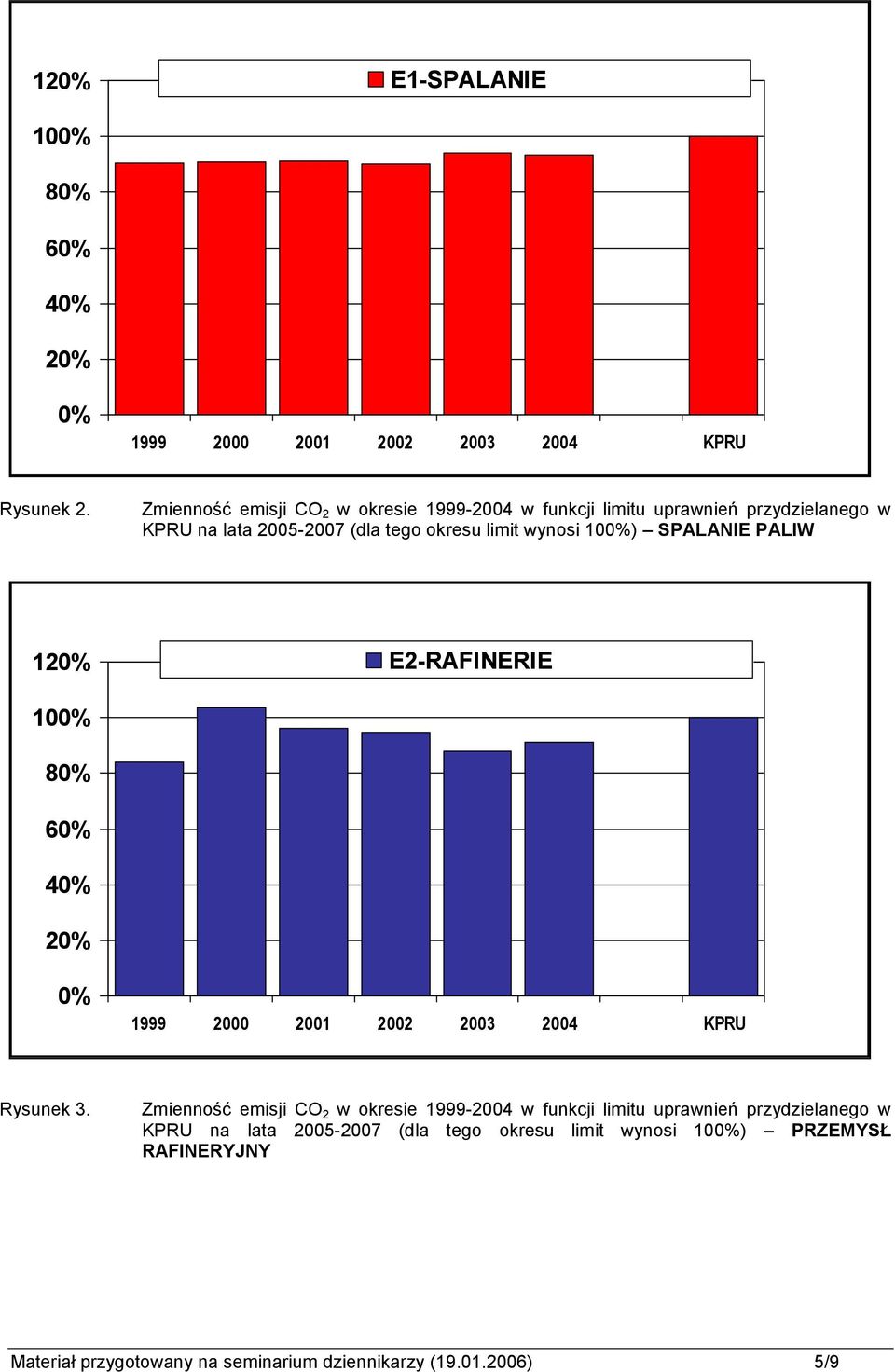 PALIW 1 E2-RAFINERIE 10 8 6 4 Rysunek 3.