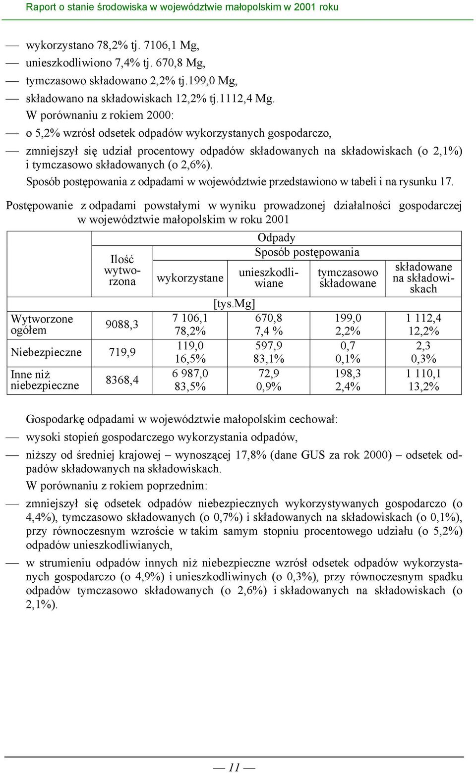 2,6%). Sposób postępowania z odpadami w województwie przedstawiono w tabeli i na rysunku 17.