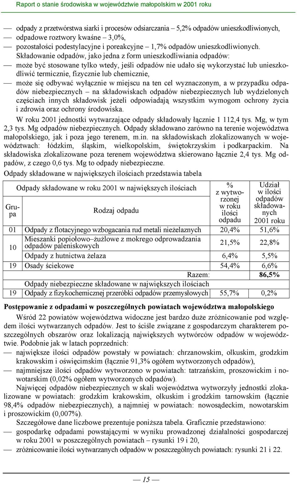 się odbywać wyłącznie w miejscu na ten cel wyznaczonym, a w przypadku odpadów niebezpiecznych na składowiskach odpadów niebezpiecznych lub wydzielonych częściach innych składowisk jeżeli odpowiadają