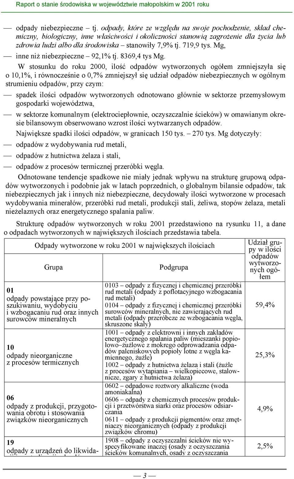 719,9 tys. Mg, inne niż niebezpieczne 92,1% tj. 8369,4 tys Mg.