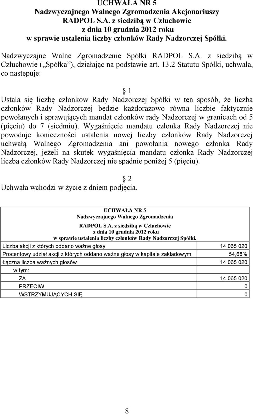 i sprawujących mandat członków rady Nadzorczej w granicach od 5 (pięciu) do 7 (siedmiu).