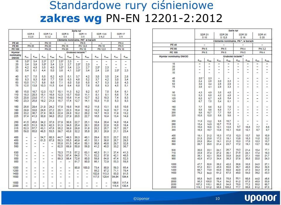 zakres wg PN-EN