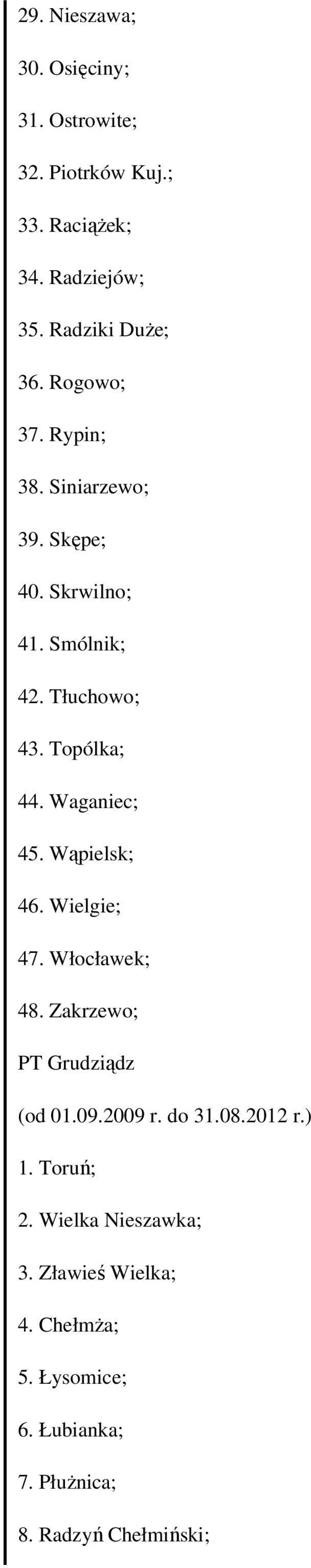 Waganiec; 45. Wąpielsk; 46. Wielgie; 47. Włocławek; 48. Zakrzewo; PT Grudziądz (od 01.09.2009 r. do 31.08.2012 r.