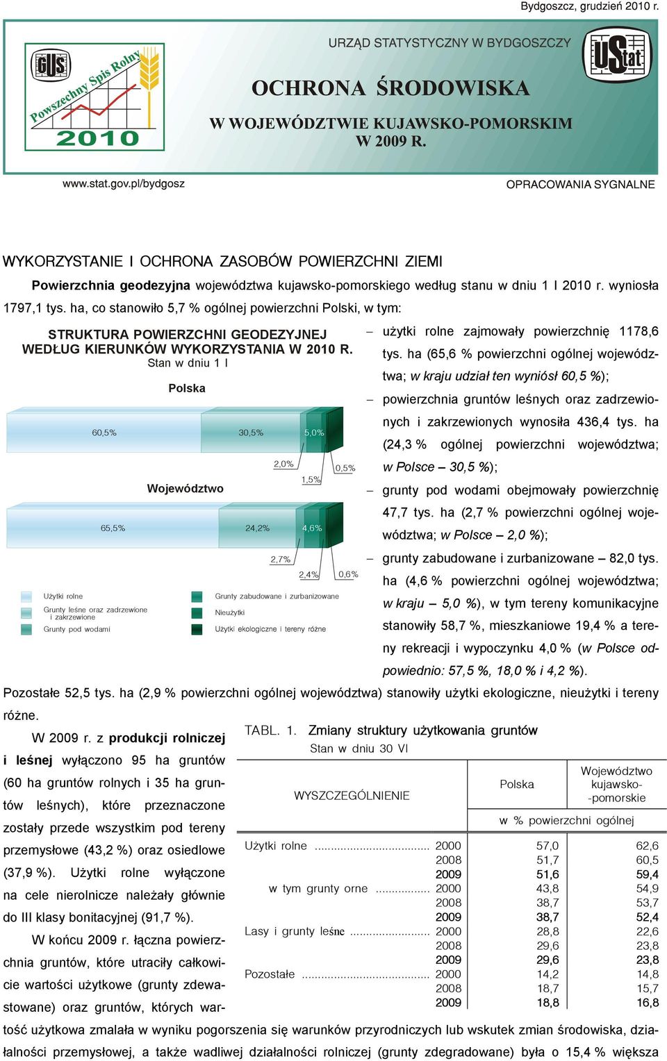 ha (65,6 % powierzchni ogólnej województwa; w kraju udział ten wyniósł 60,5 %); powierzchnia gruntów leśnych oraz zadrzewionych i zakrzewionych wynosiła 436,4 tys.